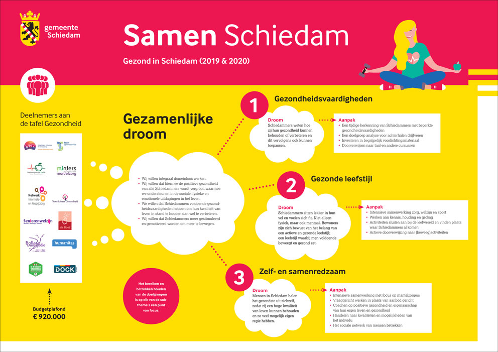 Infographics  ontwerp gemeente Schiedam