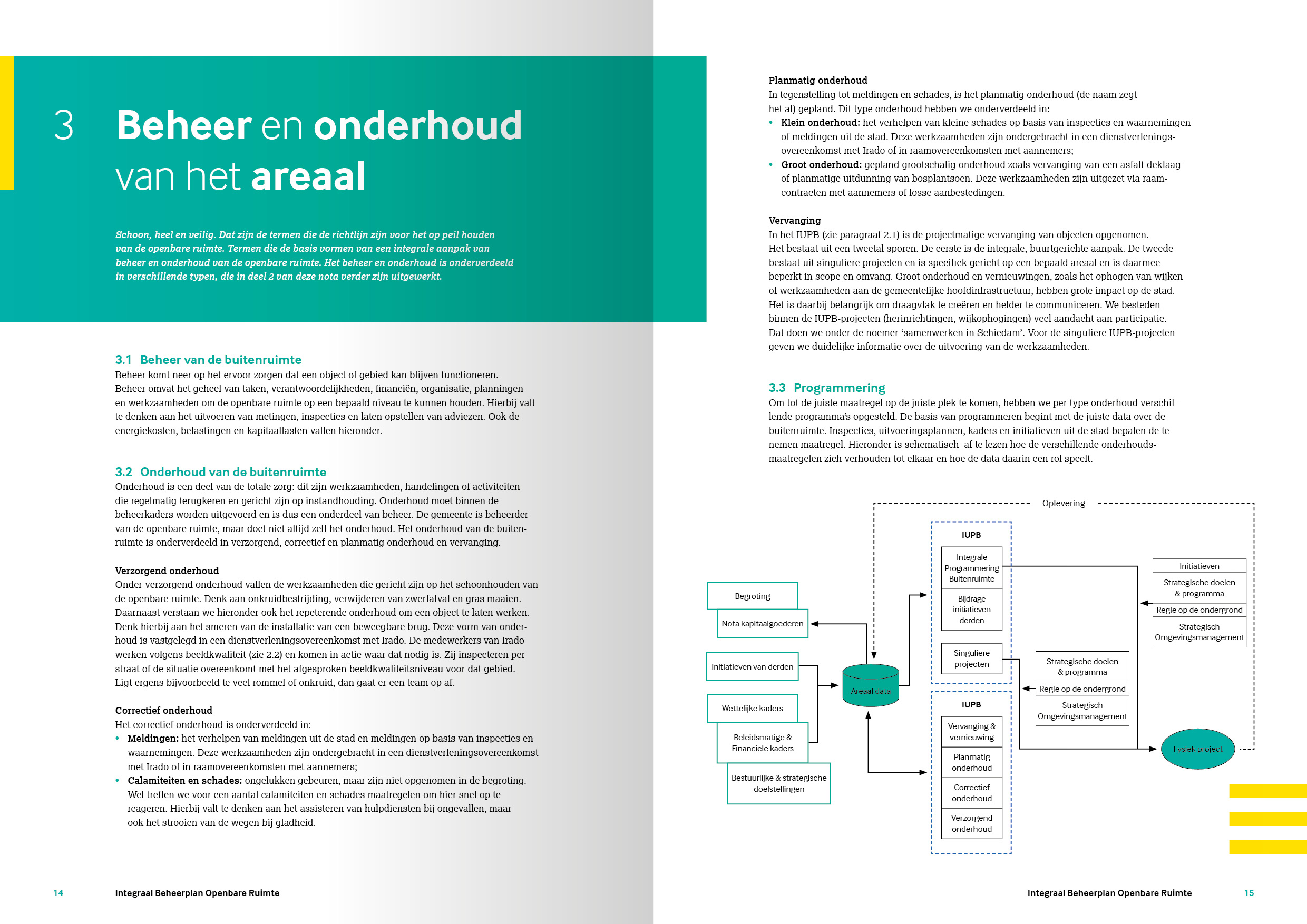 gemeente Schiedam integraal beheerplan beheer en onderhoud