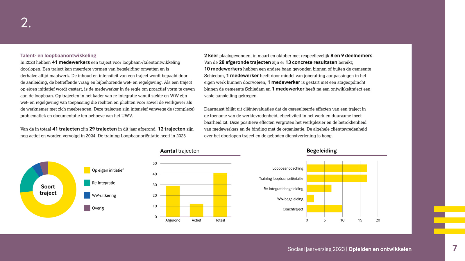 gemeente Schiedam sociaal jaarverslag opleiden en ontwikkelen