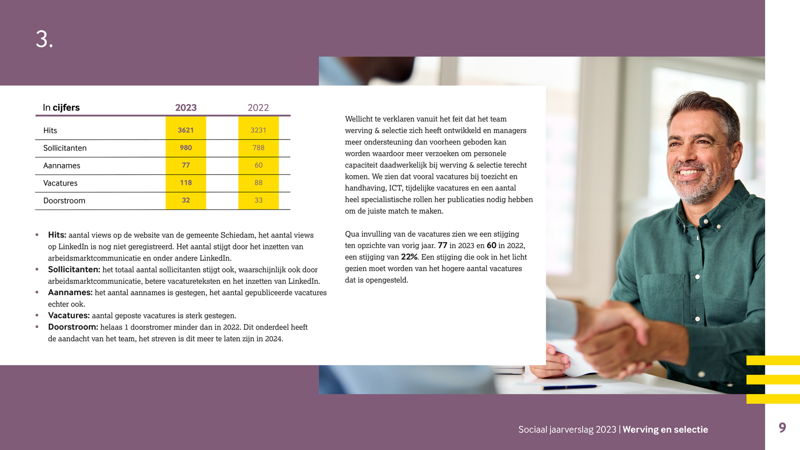 gemeente Schiedam sociaal jaarverslag werving en selectie