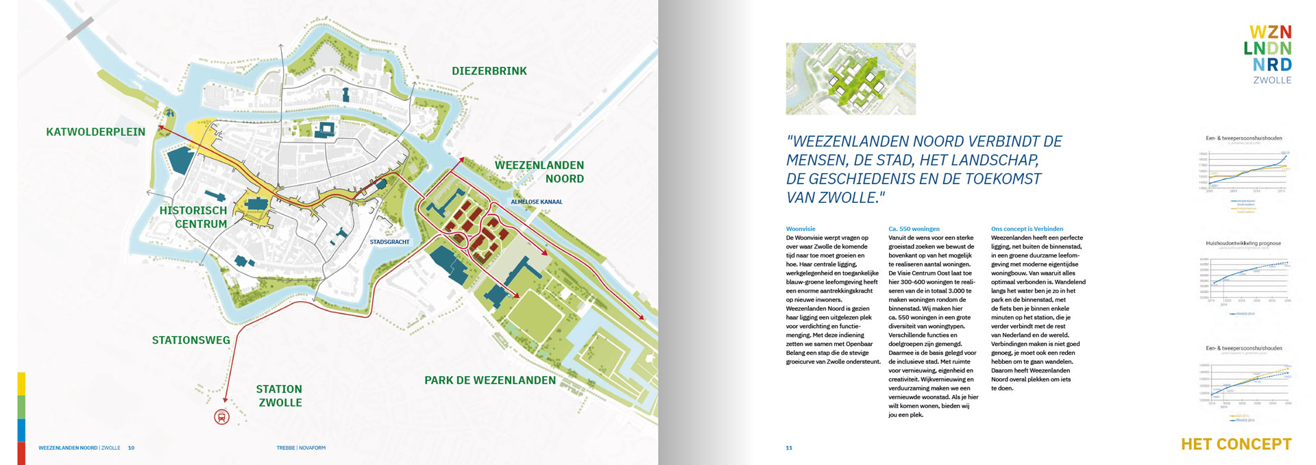 Het concept van Weezenlanden Noord